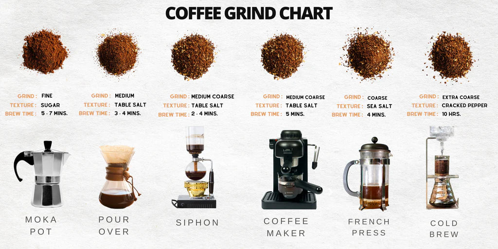Coffee Grind Size Guide